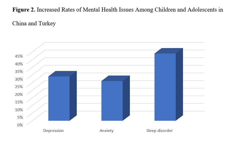 Mental Health Issues Among Children and Adolescents 