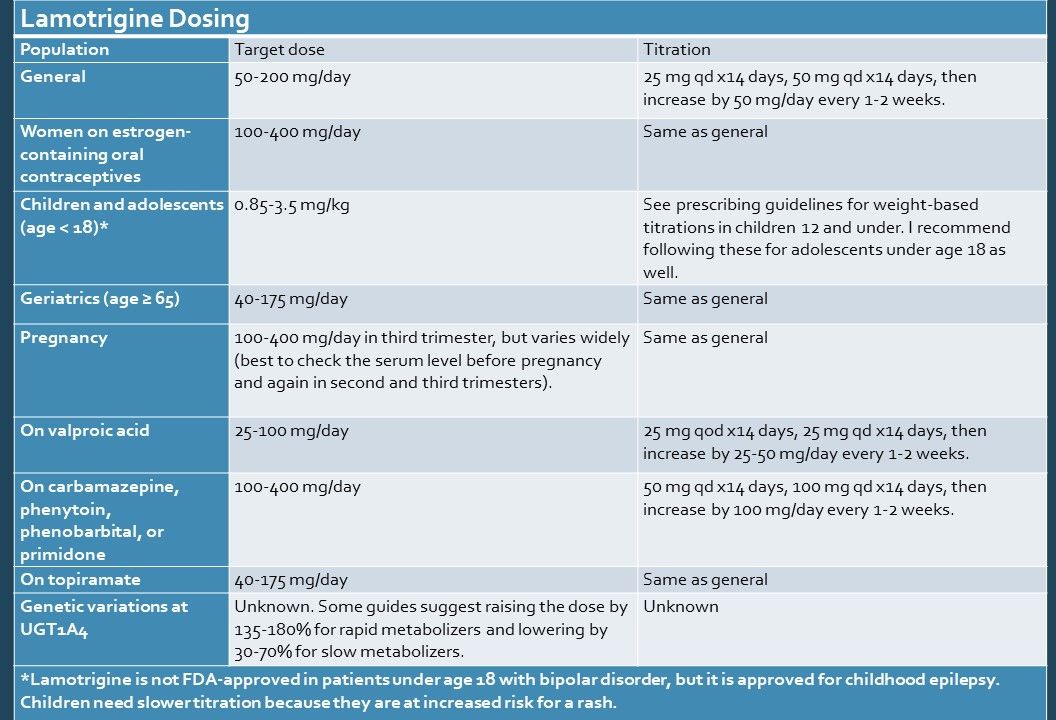 Dosing Secrets for the Top Mood Stabilizers Psychiatric