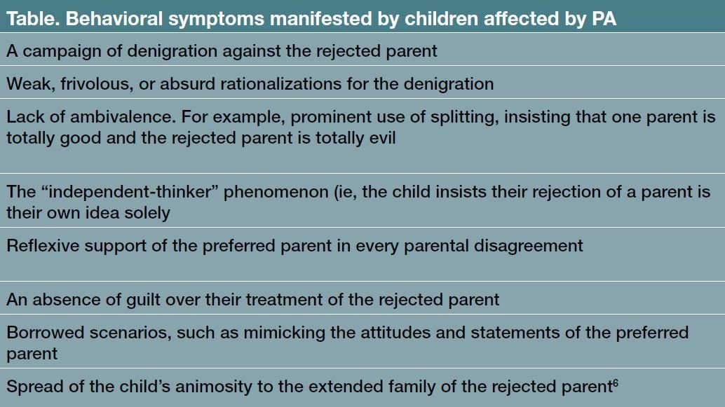 Behavioral symptoms manifested by children affected by PA