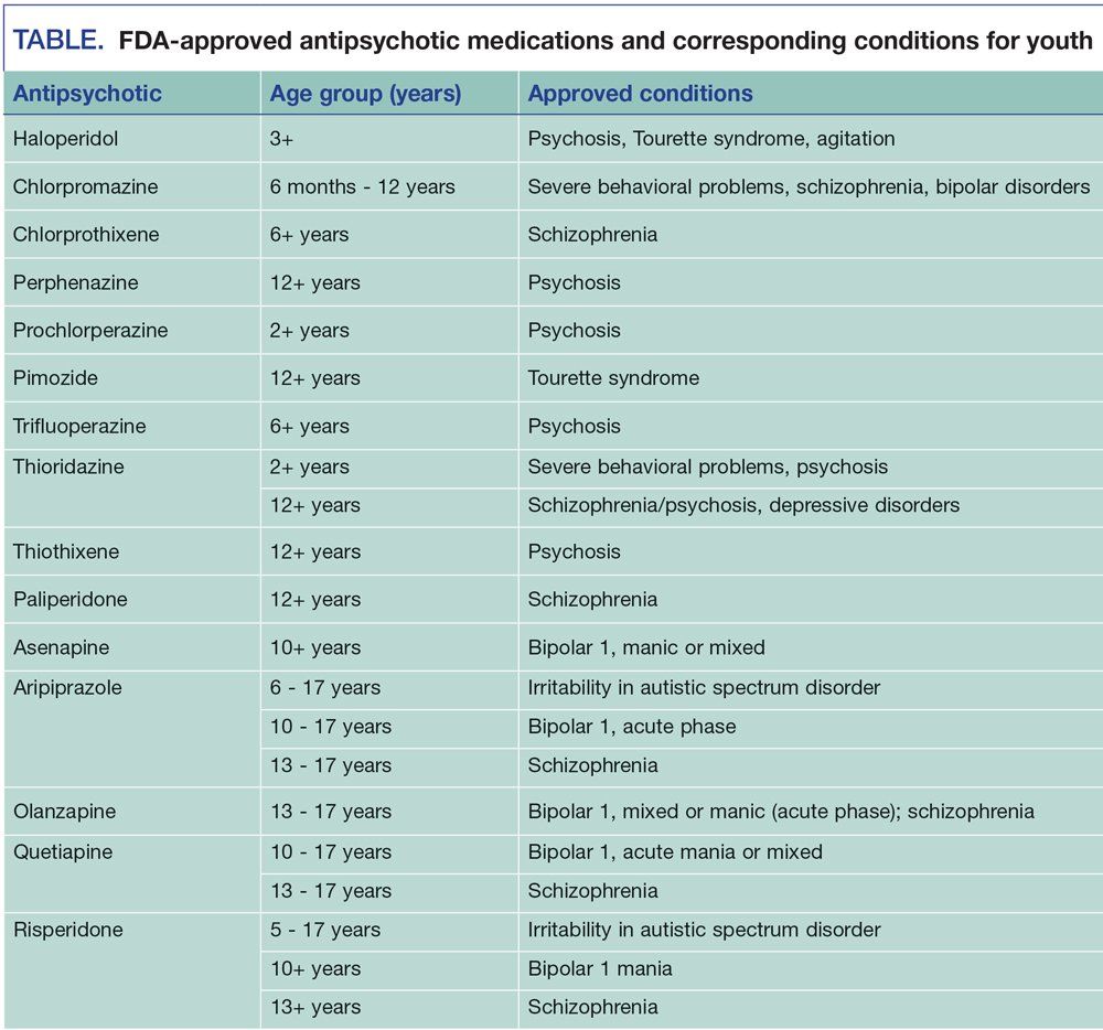 FDA-approved antipsychotic medications and corresponding conditions for youth
