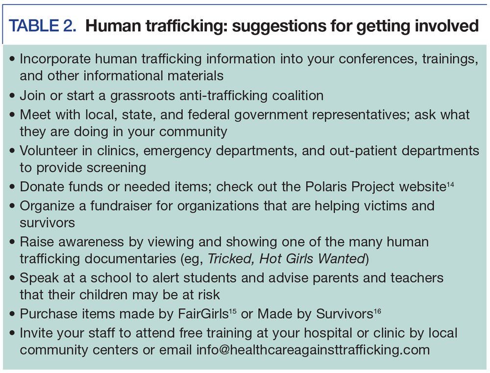 Human trafficking: suggestions for getting involved