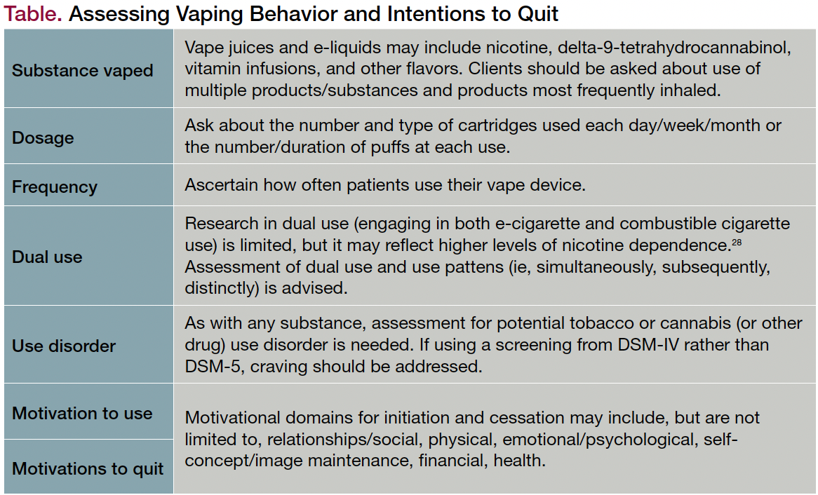The ABCs of Vaping | Psychiatric Times
