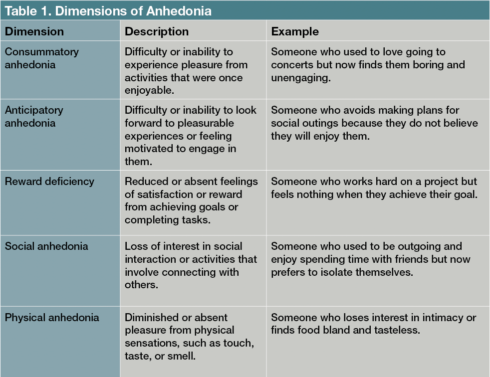 anhedonia pt141 is more than an ED solution & libido boost Comment BONE for research I need to dismantle the competition first Viagra Cialis etc They're plumbers They inhibit PDE5 They increase cyclic Anhedonia | Spotify