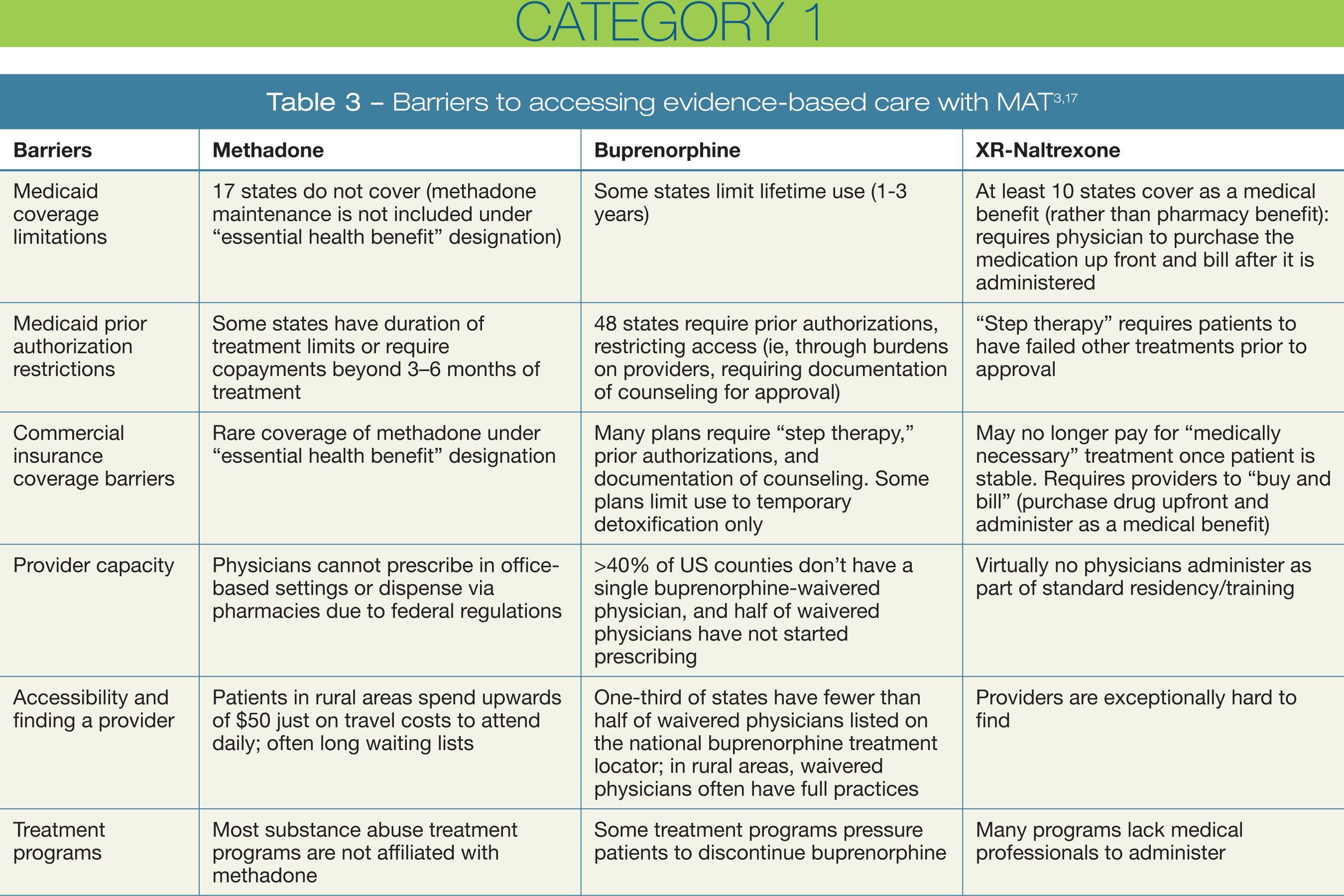 Responding To The Opioid Epidemic And Expanding Access To Quality Treatment Responding To The Opioid Epidemic And Expanding Access To Quality Treatment