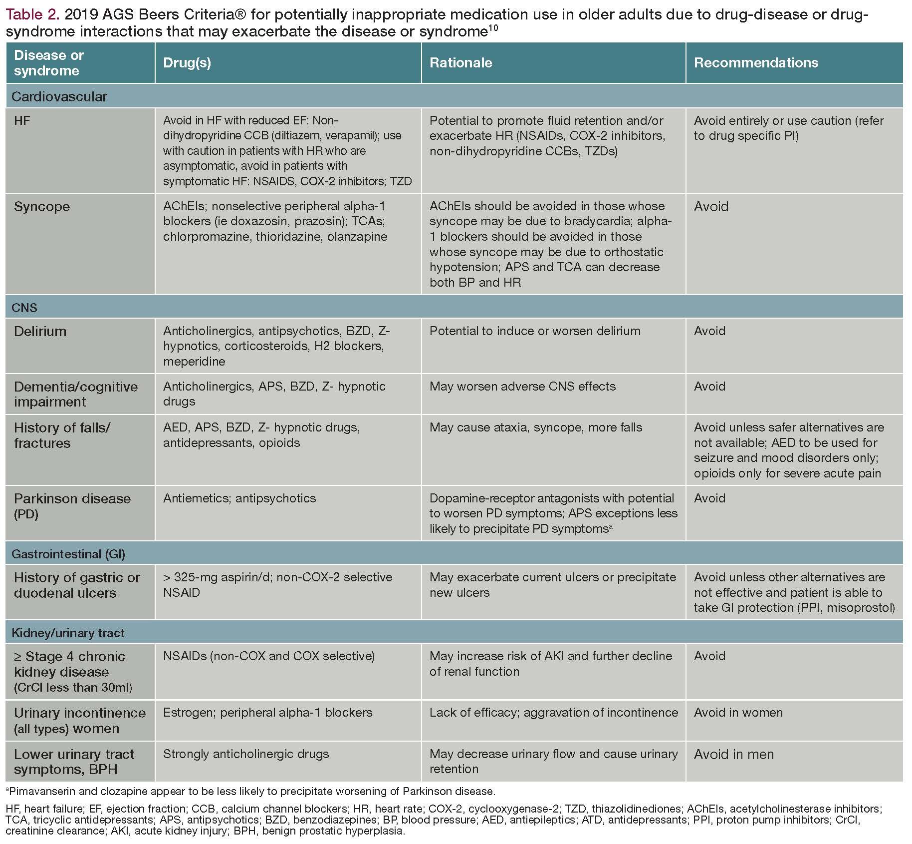 Flexeril And Gabapentin:  Potential Drug Interactions Explained - 3vfjw9i