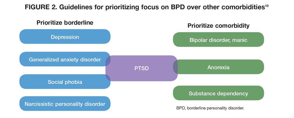 Borderline Personality Disorder: Treatment Resistance Reconsidered