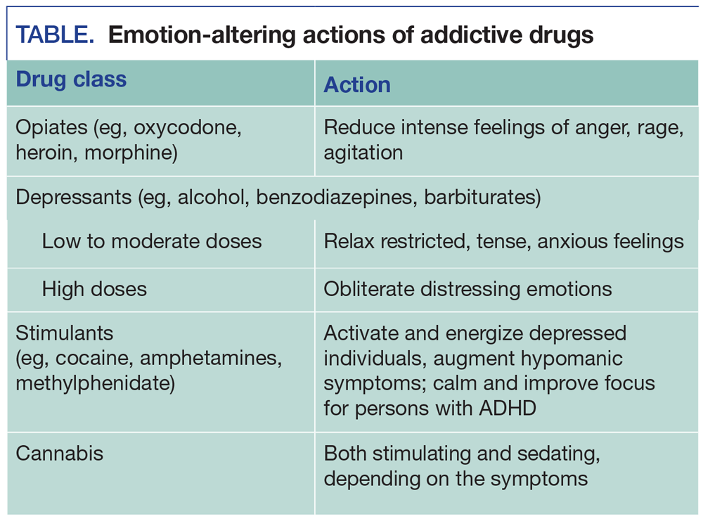 The Theory Of Self Medication And Addiction