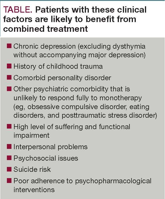 Integrating Psychotherapy And Psychopharmacology In The Treatment Of Major Depressive Disorder Integrating Psychotherapy And Psychopharmacology In The Treatment Of Major Depressive Disorder