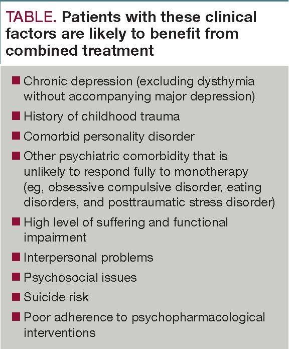 Patients with these clinical factors are likely to benefit from  combined treatment