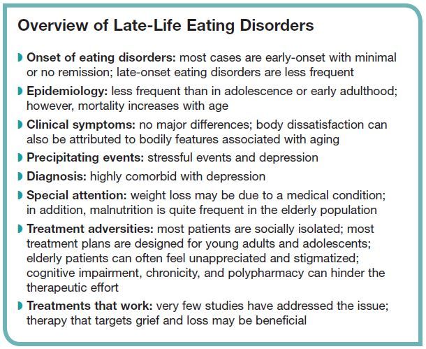 Overview of Late-Life Eating Disorders