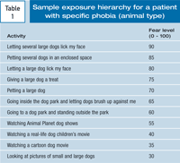 exposure therapy for dogs