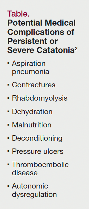 Table. Potential Medical Complications of Persistent or Severe Catatonia