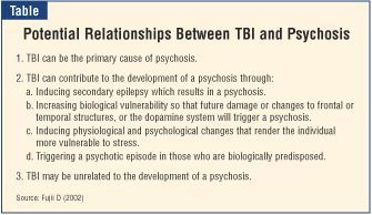 Neuropsychiatry Of Psychosis Secondary To Traumatic Brain Injury