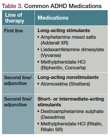 Table 3. Common ADHD Medications