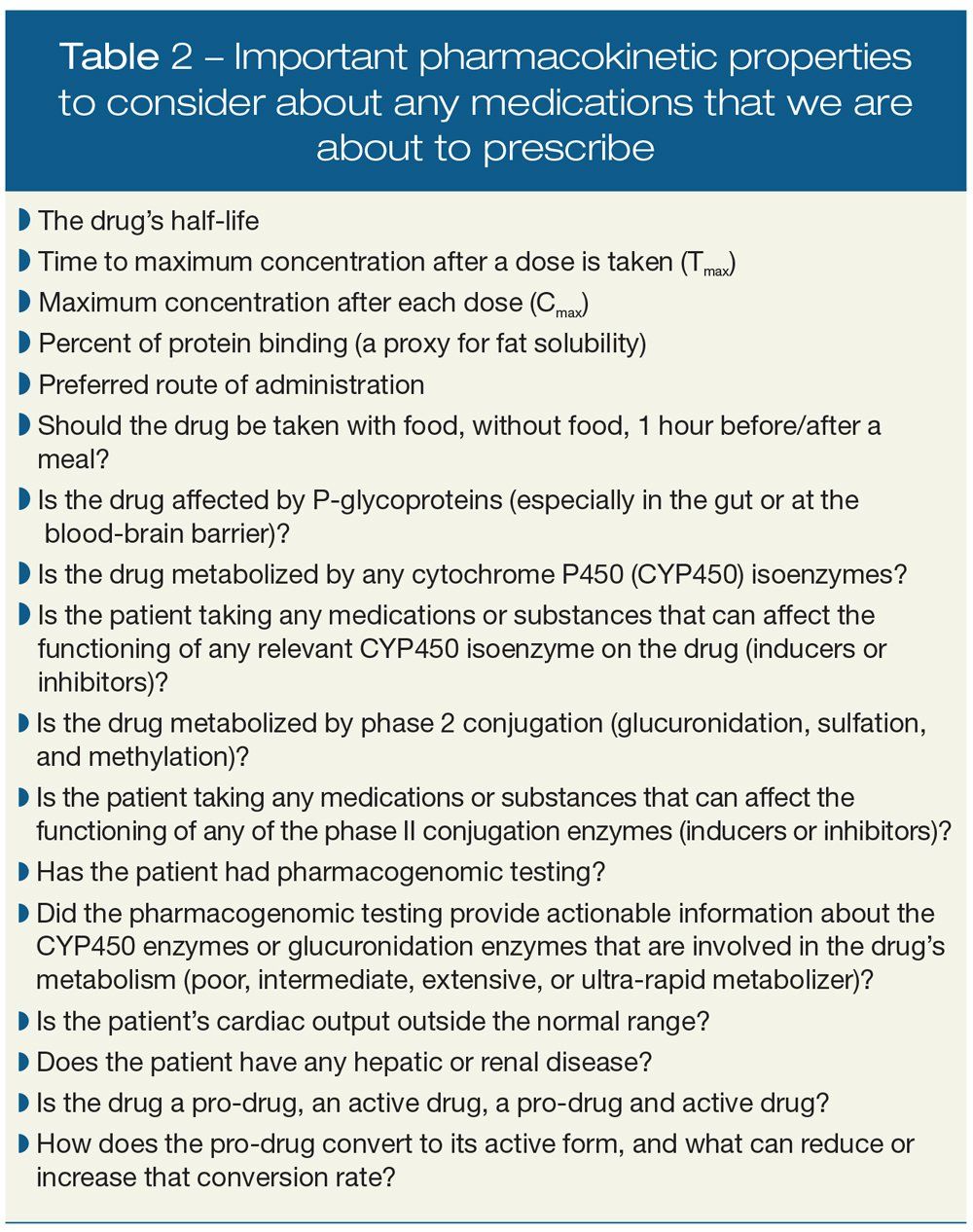 Important pharmacokinetic properties to consider about any medications