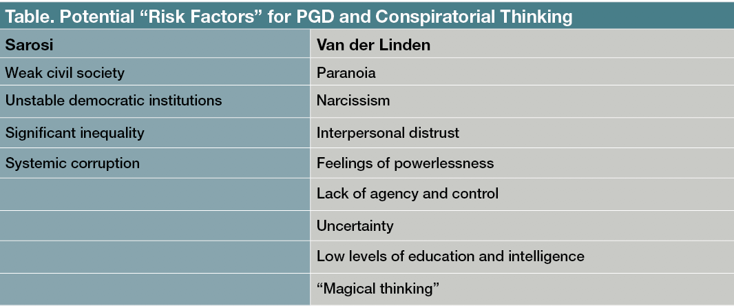 Table. Potential “Risk Factors” for PGD and Conspiratorial Thinking