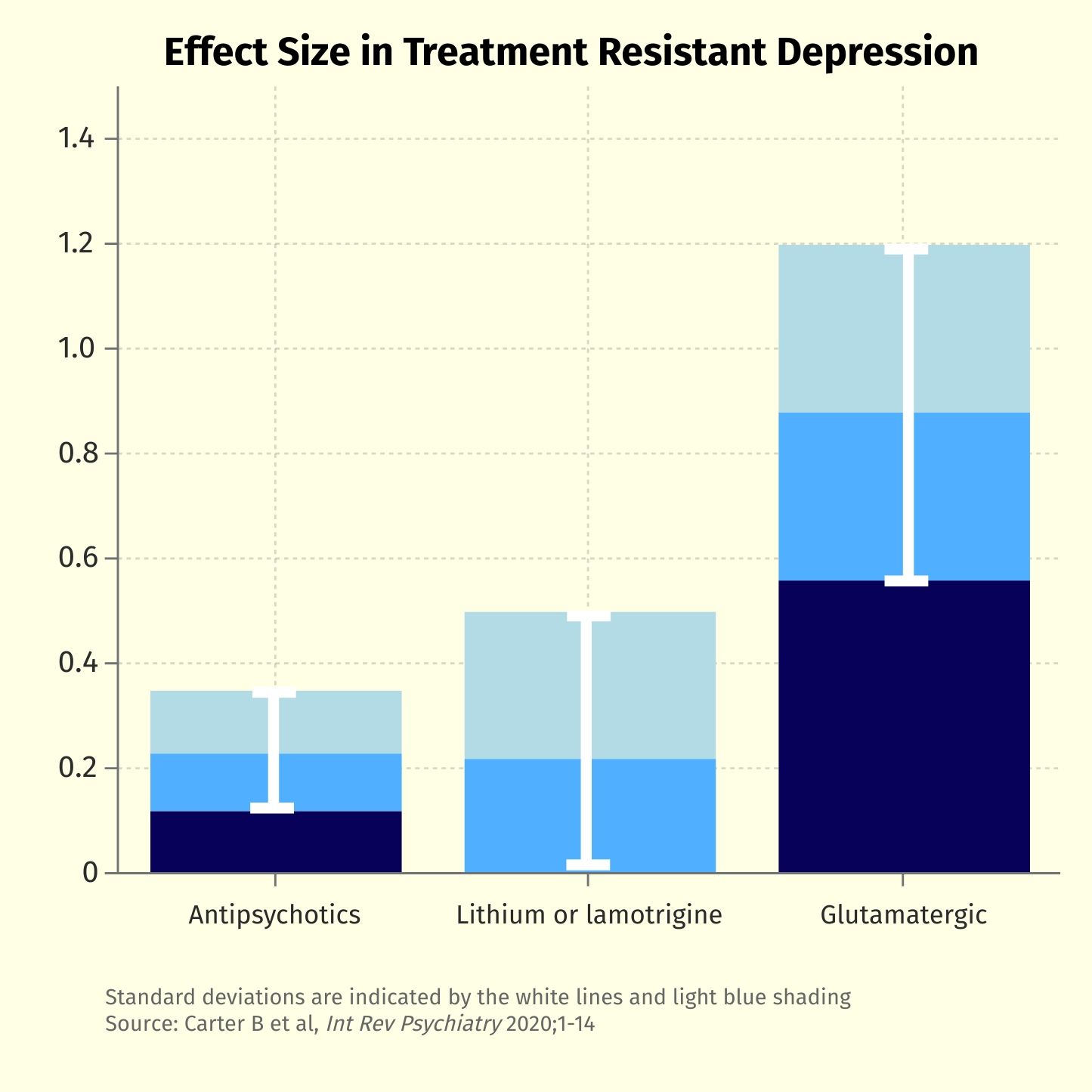New Answers For Treatment Resistant Depression