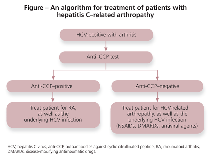 Hepatitis C Related Arthropathy Diagnostic And Treatment Considerations