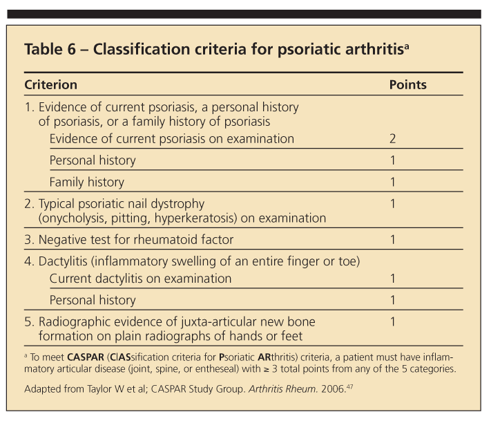 rheumatoid arthritis diagnosis criteria