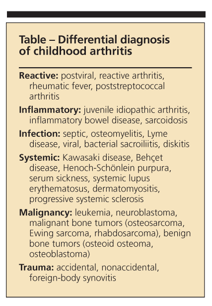 juvenile rheumatoid arthritis symptoms