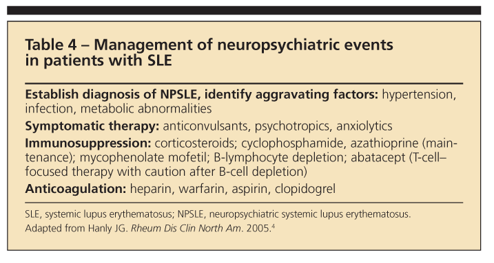 Managing Neuropsychiatric Lupus Top 10 Clinical Pearls