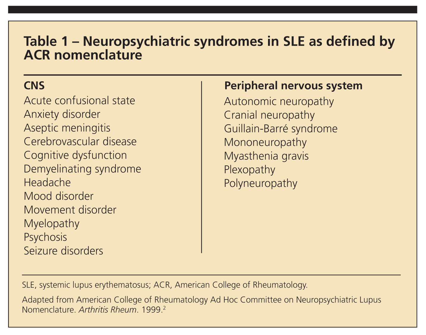 Managing Neuropsychiatric Lupus Top 10 Clinical Pearls