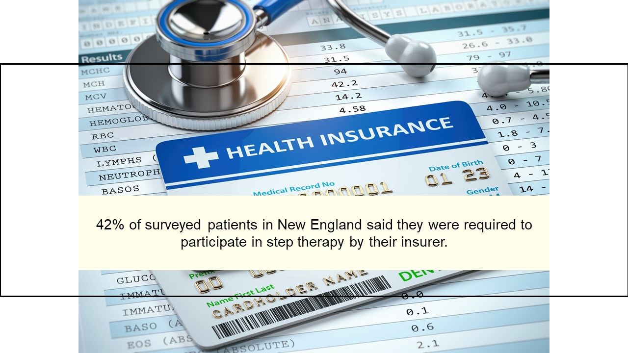  42% of surveyed patients in New England said they were required to participate 