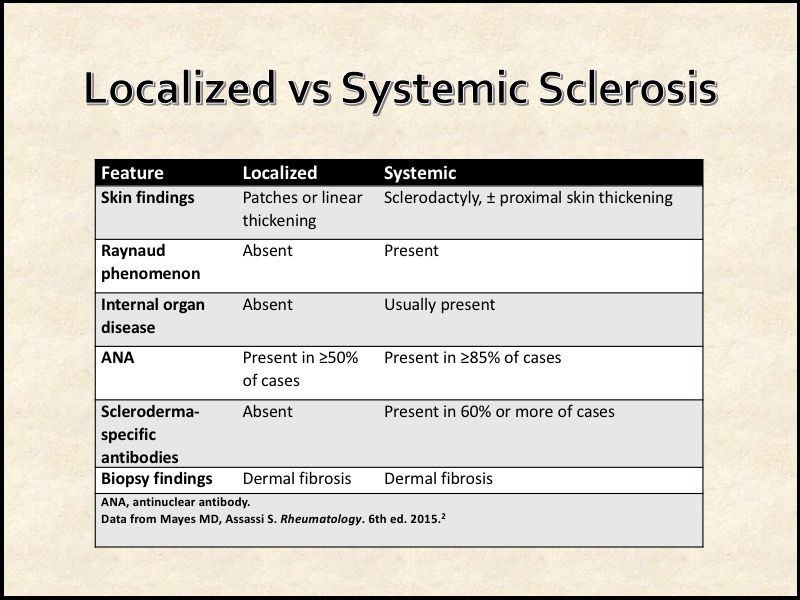 Scleroderma A Primary Care Approach
