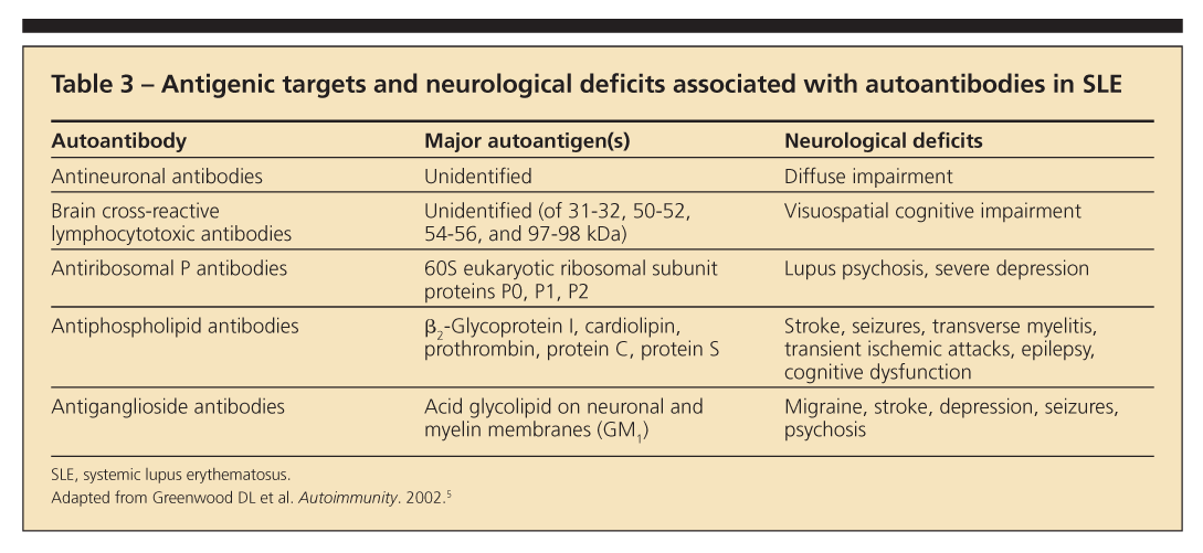 Managing Neuropsychiatric Lupus Top 10 Clinical Pearls