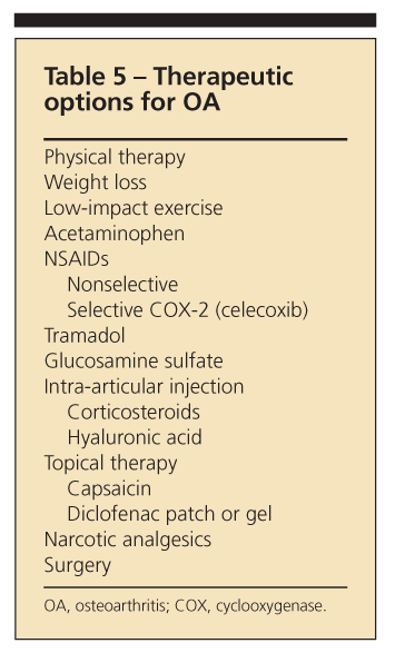 Osteoarthritis Treatment Update Are Nsaids Still In The Picture