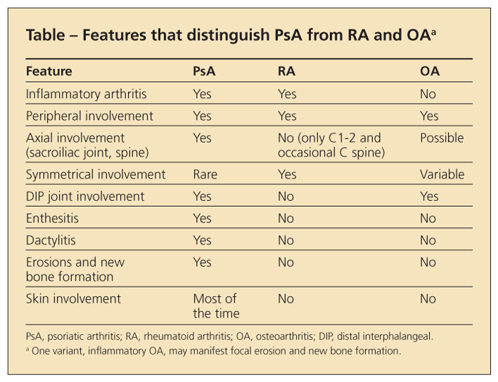 Psoriatic Arthritis: A Disease In Full