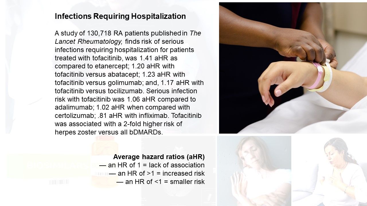 Infections Requiring Hospitalization