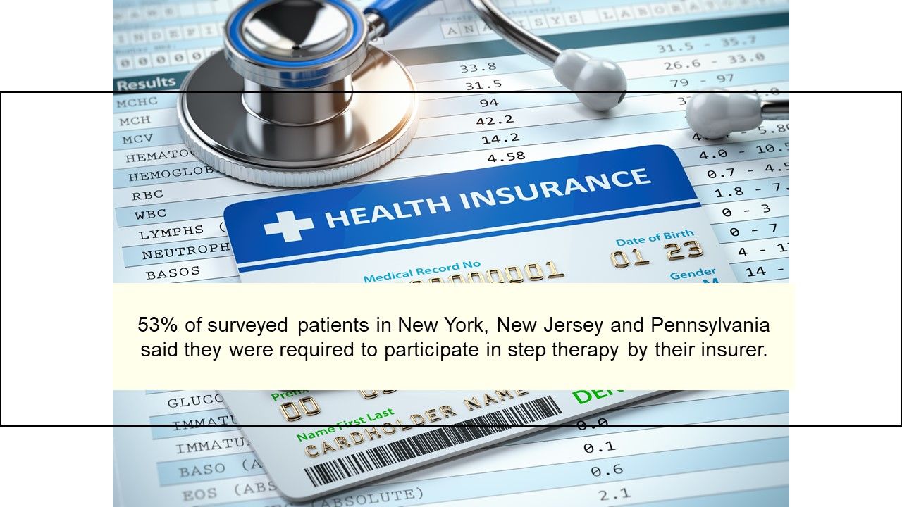  53% of surveyed patients in New York, New Jersey and Pennsylvania said they wer