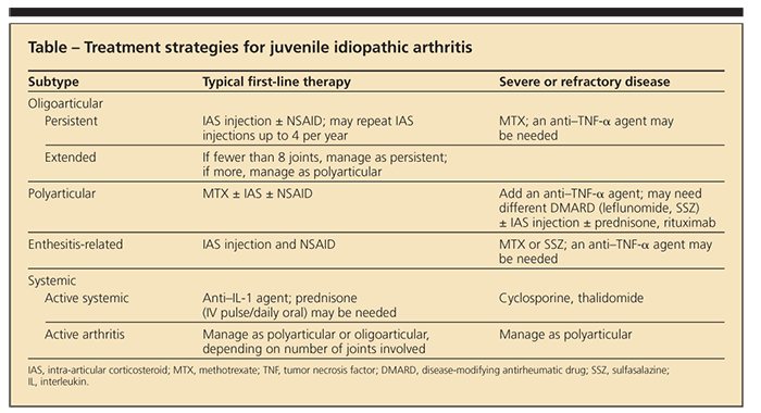 treatment of juvenile idiopathic arthritis