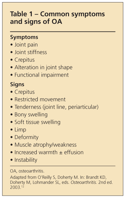Osteoarthritis symptoms and signs Csípőízület artrózisa 3. fokozat mi ez
