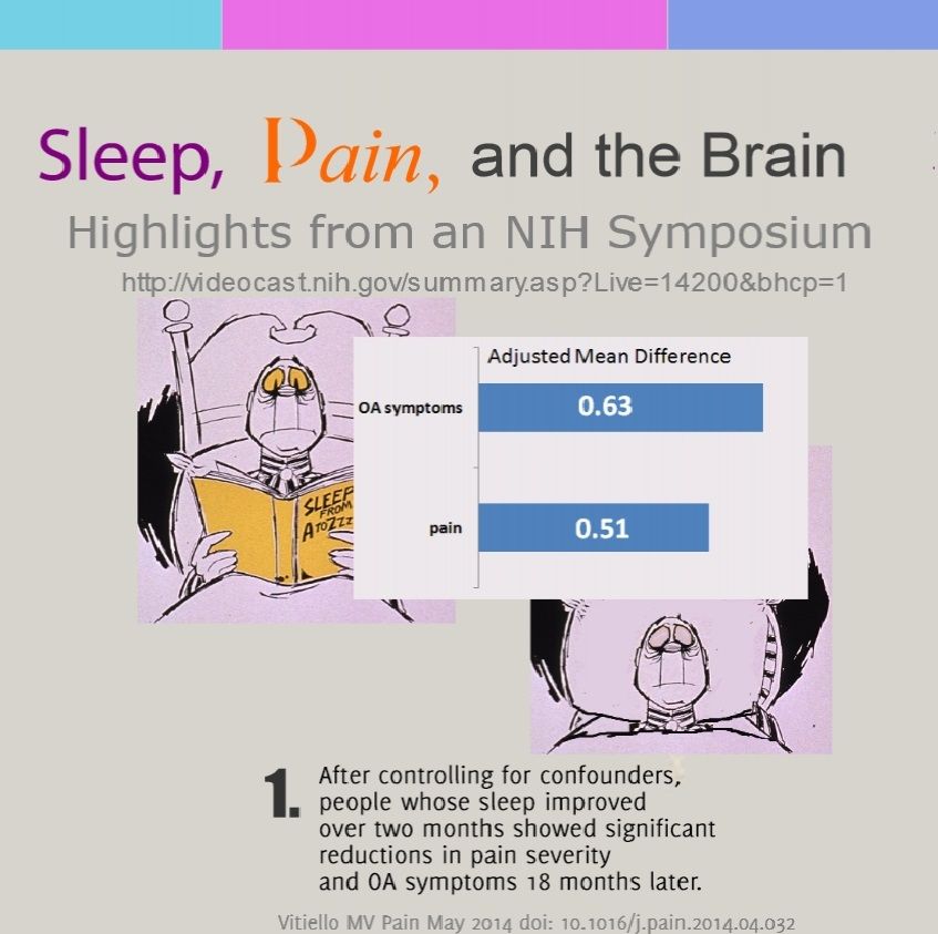 sleep pain