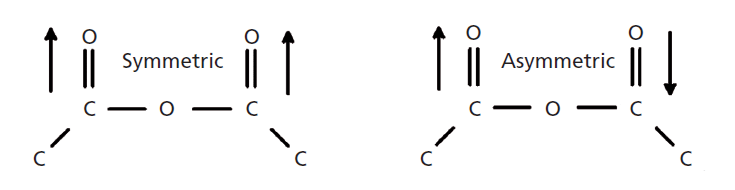 https://cdn.sanity.io/images/0vv8moc6/spectroscopy/008ed56dfe7b4263d2b6fb2840a375d63a8b36d5-735x190.gif?auto=format&fit=crop&max-h=190&w=735