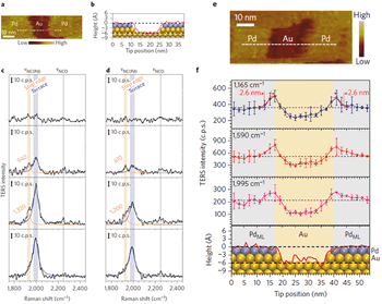 Spectroscopy5_i1.gif