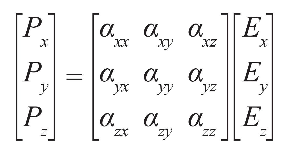 Raman Crystallography and the Effect of Raman Polarizability Tensor ...