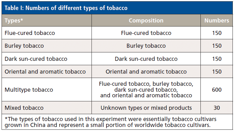 when did we find out tobacco was bad Know the risks! Here are myth-busting facts about Tobacco