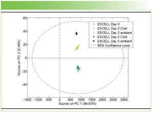 A-TEEM–A Fantastic Spectroscopy that Rivals Raman
