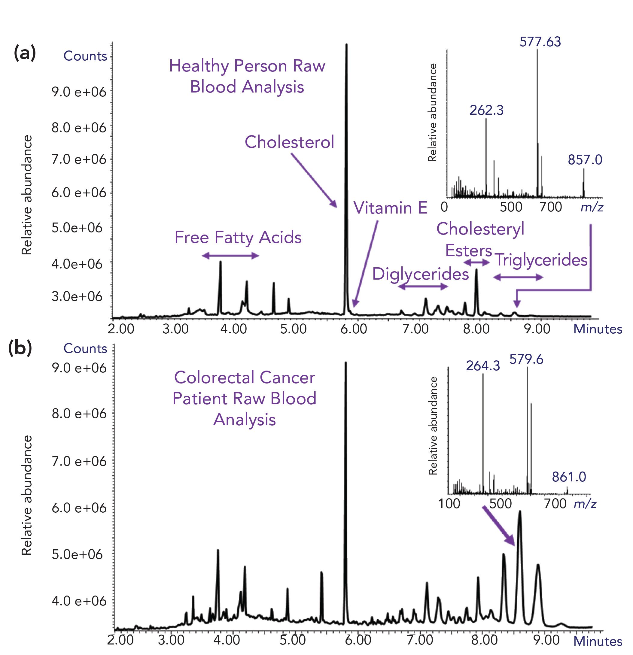 Gas Chromatography-Mass Spectrometry (Gc-Ms) at Mark Jennings blog