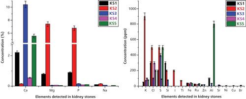 https saf.wellsfargoadvisors.com emx dctm research asg dsip jkhy_emx.pdf Application of Wavelength-Dispersive X-Ray Fluorescence Spectrometry to Biological Samples Assessment of withdrawal from