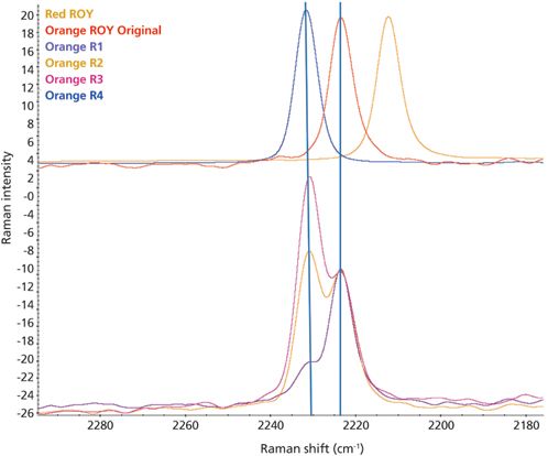 Polymorph Characterization Using the Thermo Scientific Nicolet iS50 ...