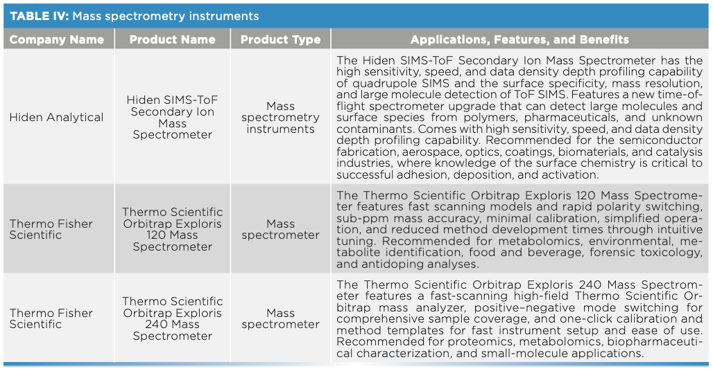 spectroscopy vs spectrometry