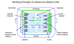 From Bench to Factory: The Role of Chemical Purity and Process Control in Lithium-Ion Battery Innovation