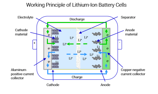 From Bench to Factory: The Role of Chemical Purity and Process Control in Lithium-Ion Battery Innovation