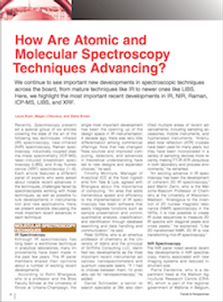 How Are Atomic and Molecular Spectroscopy techniques Advancing?