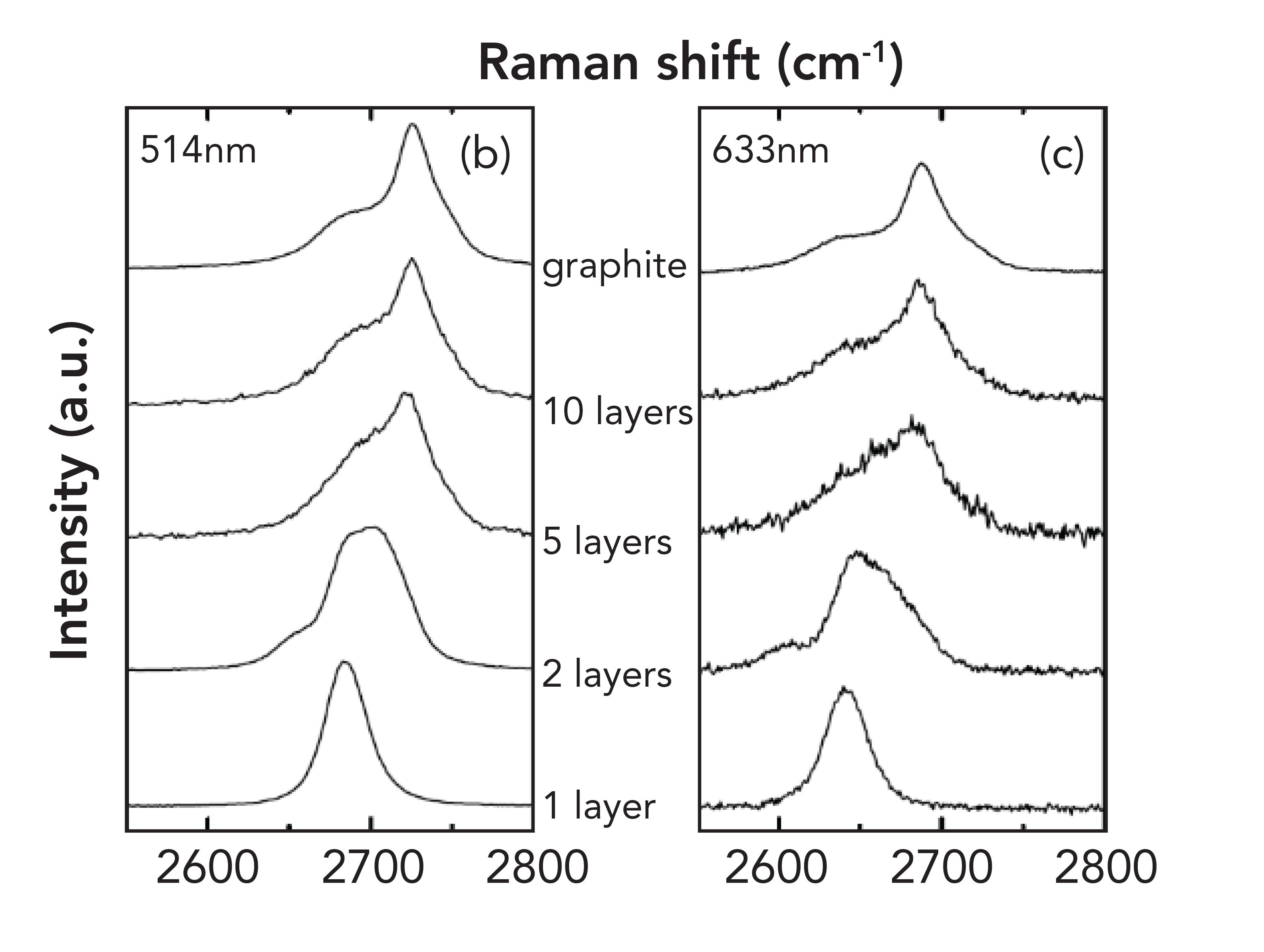 Atline Analysis of Commercial Graphene photo