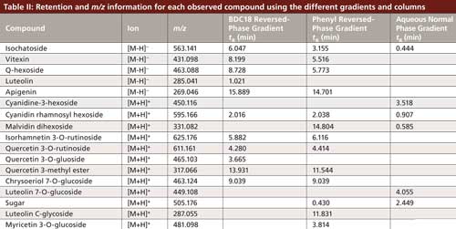 Table2-web-New-1476896403751.jpg